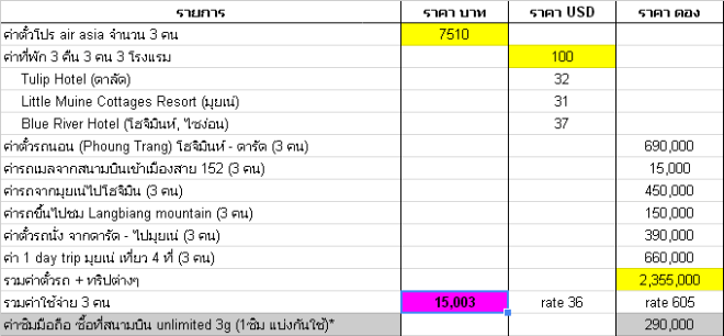 ค่าใช้จ่ายคร่าวๆ