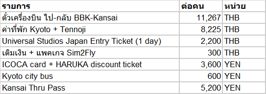 ค่าใช้จ่าย